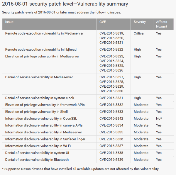 android-security-patches